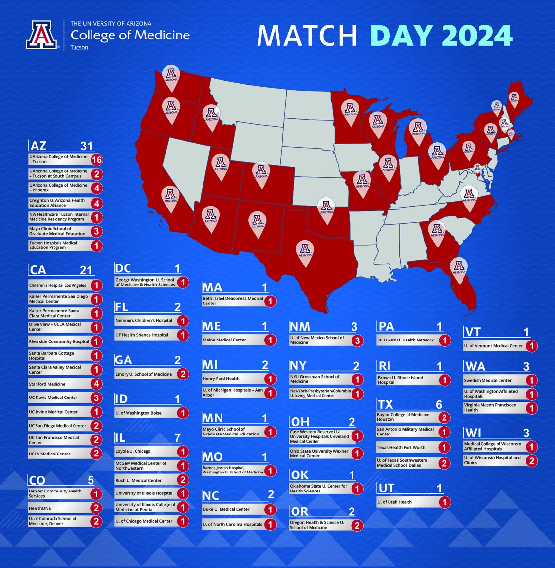 Match Day 2024